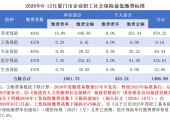 2026年8-12月厦门市企业职工社会保险最低缴费标准