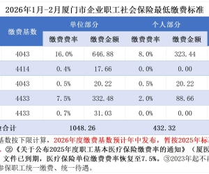 2026年1月-2月厦门市企业职工社会保险最低缴费标准