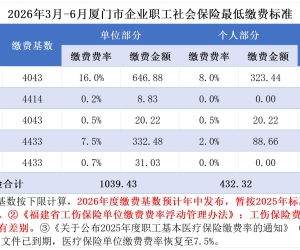 2026年3月-6月厦门市企业职工社会保险最低缴费标准