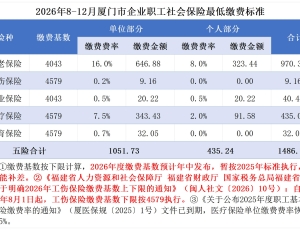 2026年8月-12月厦门市企业职工社会保险最低缴费标准