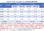 2026年7月厦门市企业职工社会保险最低缴费标准