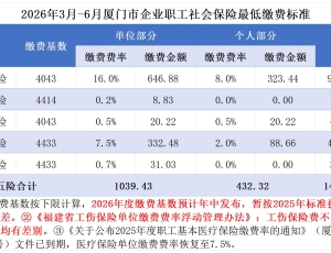 2026年3月-6月厦门市企业职工社会保险最低缴费标准